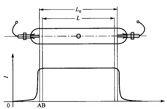 UV固化機(jī) UV固化機(jī)